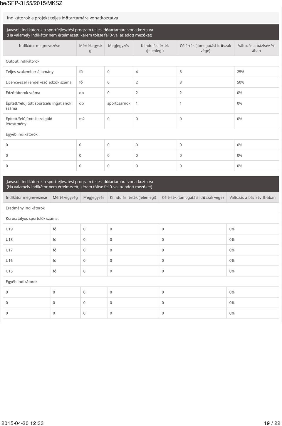 állomány fő 0 4 5 25% Licence-szel rendelkező edzők száma fő 0 2 3 50% Edzőtáborok száma db 0 2 2 0% Épített/felújított sportcélú ingatlanok száma Épített/felújított kiszolgáló létesítmény db