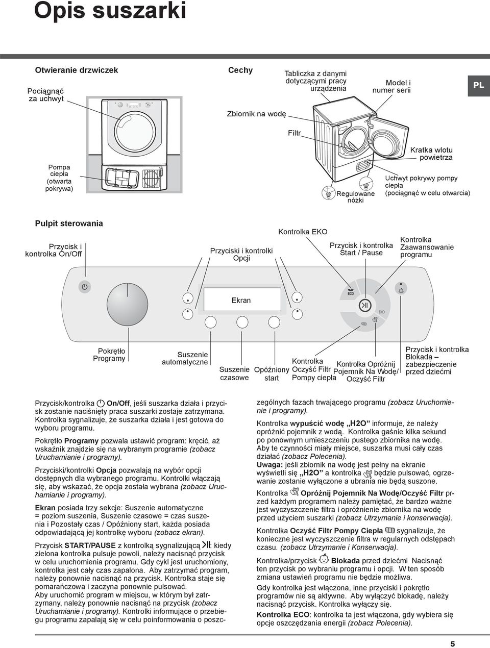 / Pause Kontrolka Zaawansowanie programu Ekran Pokrętło Programy Suszenie automatyczne Suszenie czasowe Opóźniony start Kontrolka Oczyść Filtr Pompy ciepła Kontrolka Opróżnij Pojemnik Na Wodę/ Oczyść