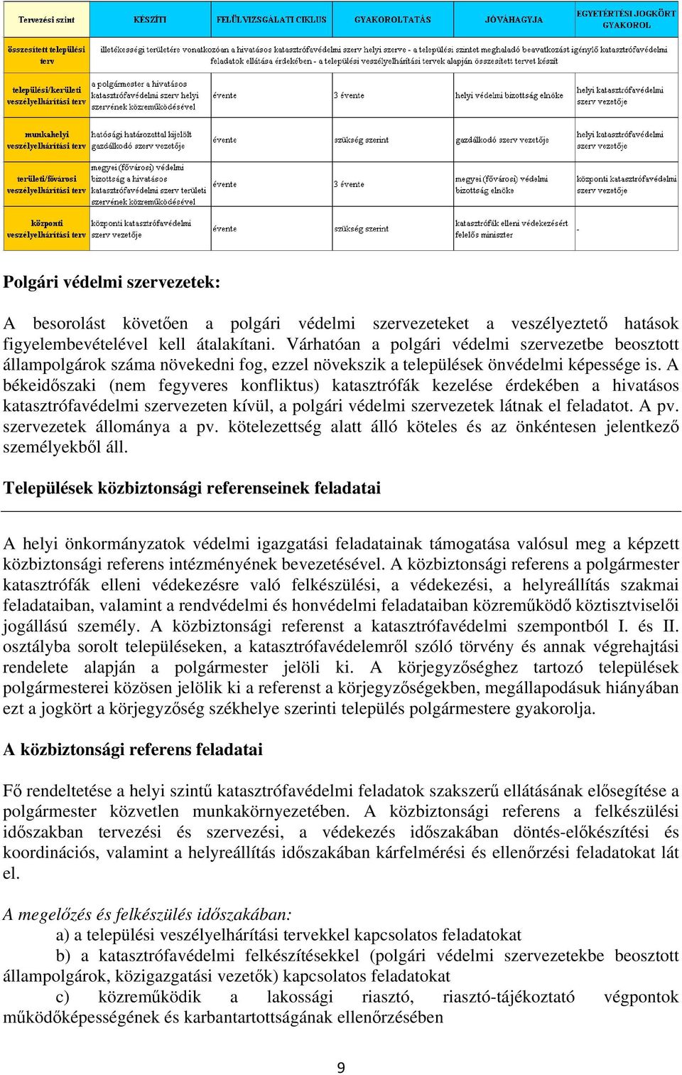 A békeidőszaki (nem fegyveres konfliktus) katasztrófák kezelése érdekében a hivatásos katasztrófavédelmi szervezeten kívül, a polgári védelmi szervezetek látnak el feladatot. A pv.