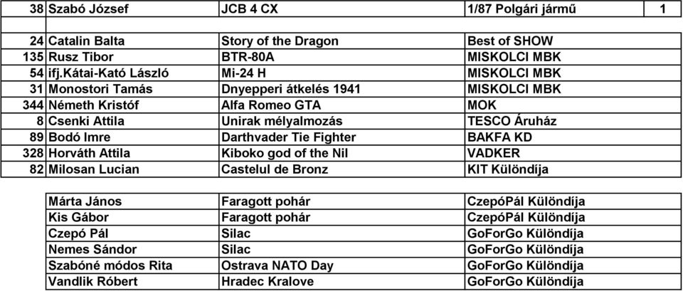 89 Bodó Imre Darthvader Tie Fighter BAKFA KD 328 Horváth Attila Kiboko god of the Nil VADKER 82 Milosan Lucian Castelul de Bronz KIT Különdíja Márta János Faragott pohár CzepóPál