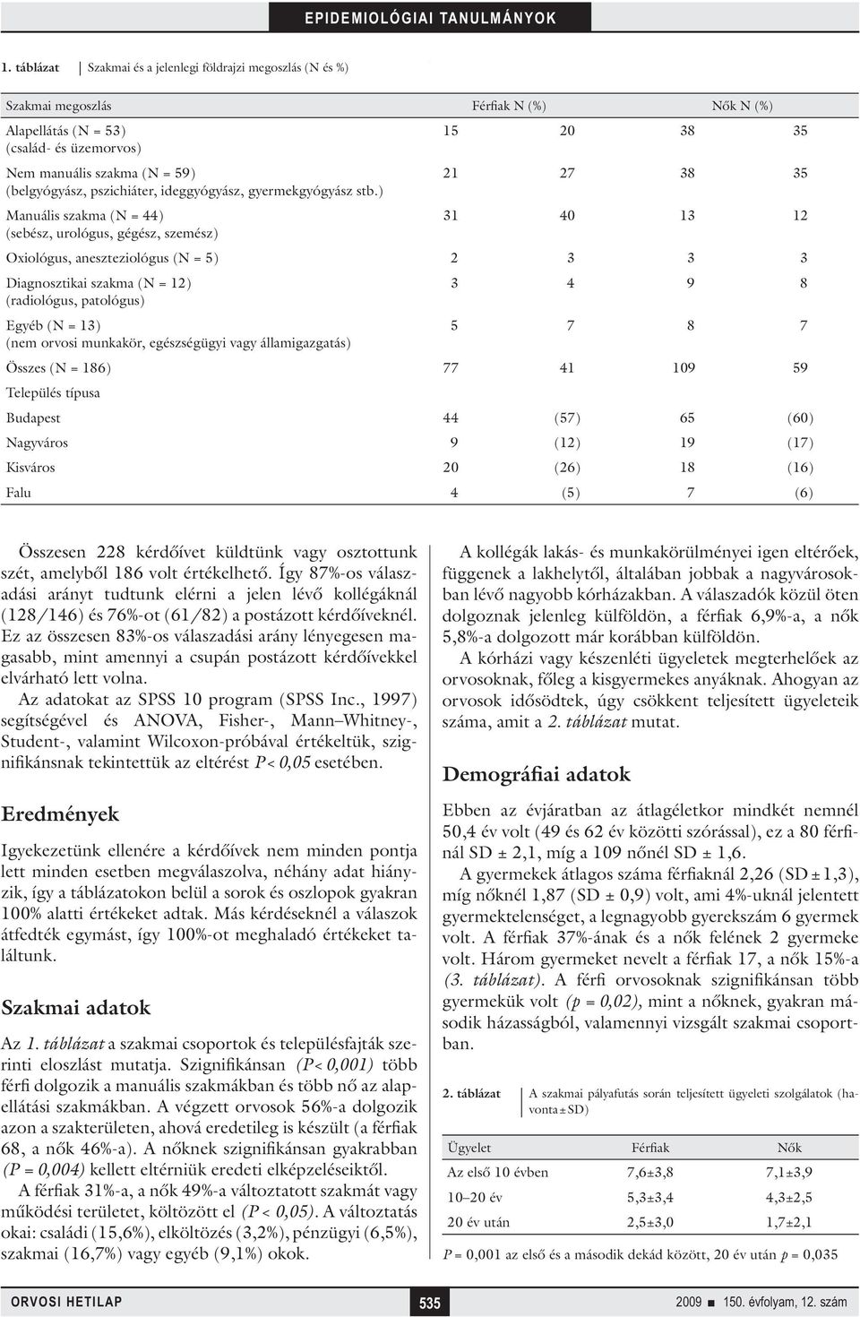 ) Manuális szakma (N = 44) (sebész, urológus, gégész, szemész) 15 20 38 35 21 27 38 35 31 40 13 12 Oxiológus, aneszteziológus (N = 5) 2 3 3 3 Diagnosztikai szakma (N = 12) 3 4 9 8 (radiológus,