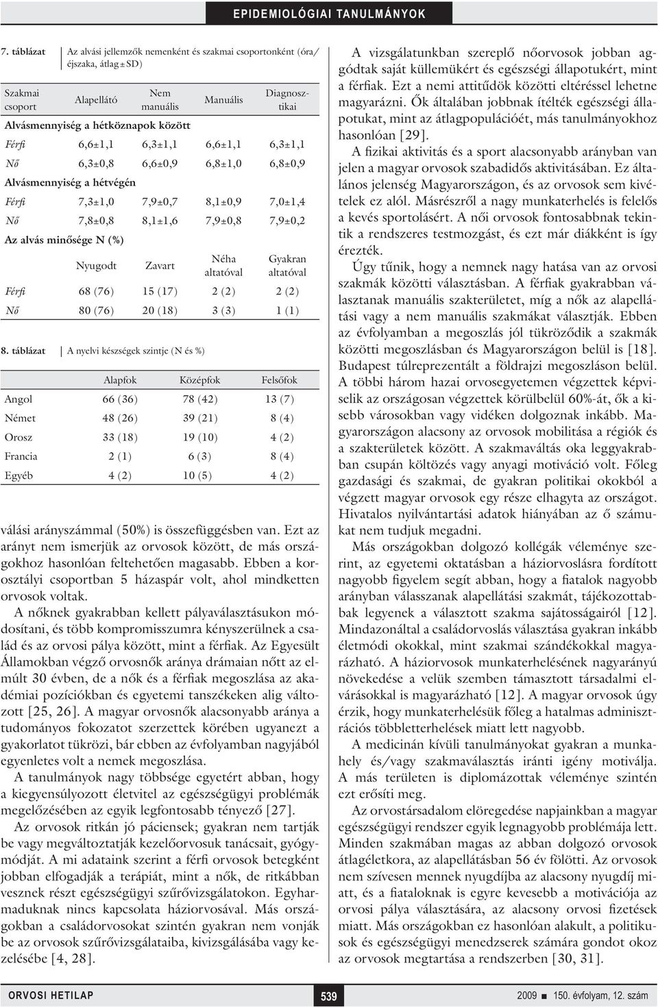 Zavart Néha altatóval Gyakran altatóval Férfi 68 (76) 15 (17) 2 (2) 2 (2) Nő 80 (76) 20 (18) 3 (3) 1 (1) 8.
