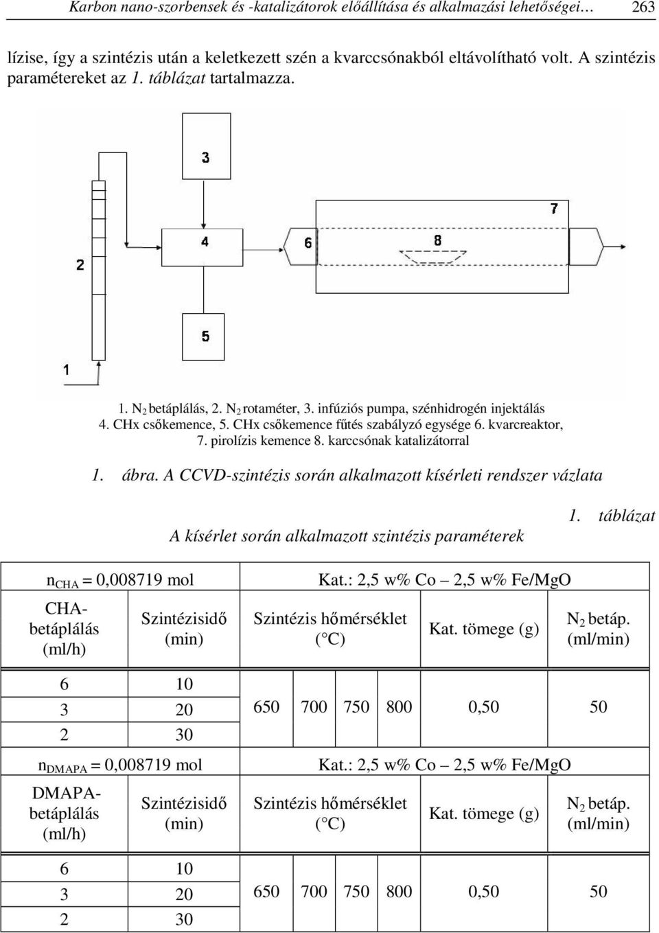 pirolízis kemence 8. karccsónak katalizátorral 1. ábra. A CCVD-szintézis során alkalmazott kísérleti rendszer vázlata A kísérlet során alkalmazott szintézis paraméterek 1.