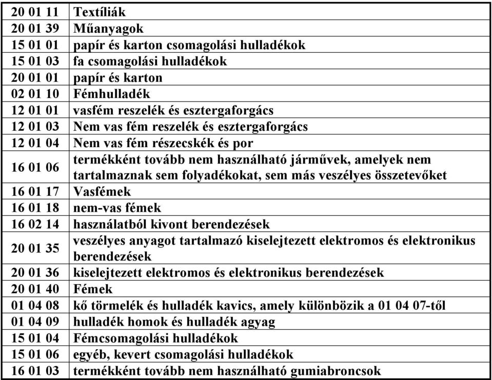 sem más veszélyes összetevőket 16 01 17 Vasfémek 16 01 18 nem-vas fémek 16 02 14 használatból kivont berendezések 20 01 35 veszélyes anyagot tartalmazó kiselejtezett elektromos és elektronikus