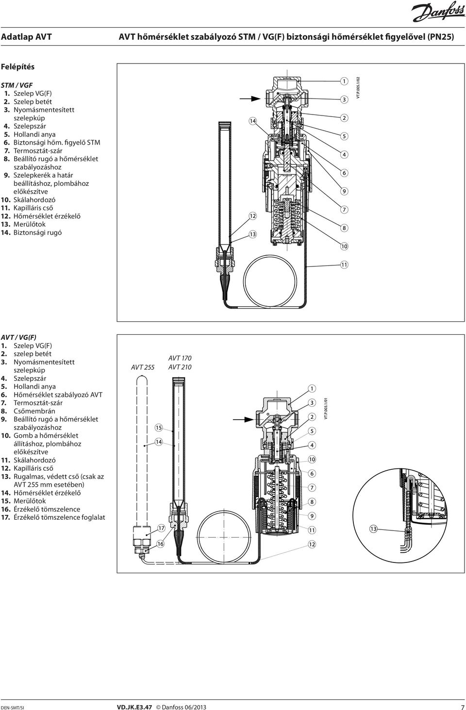 Biztonsági rugó AVT / VG(F) 1. Szelep VG(F) 2. szelep betét 3. Nyomásmentesített szelepkúp 4. Szelepszár 5. Hollandi anya 6. Hőmérséklet szabályozó AVT 7. Termosztát-szár 8. Csőmembrán 9.