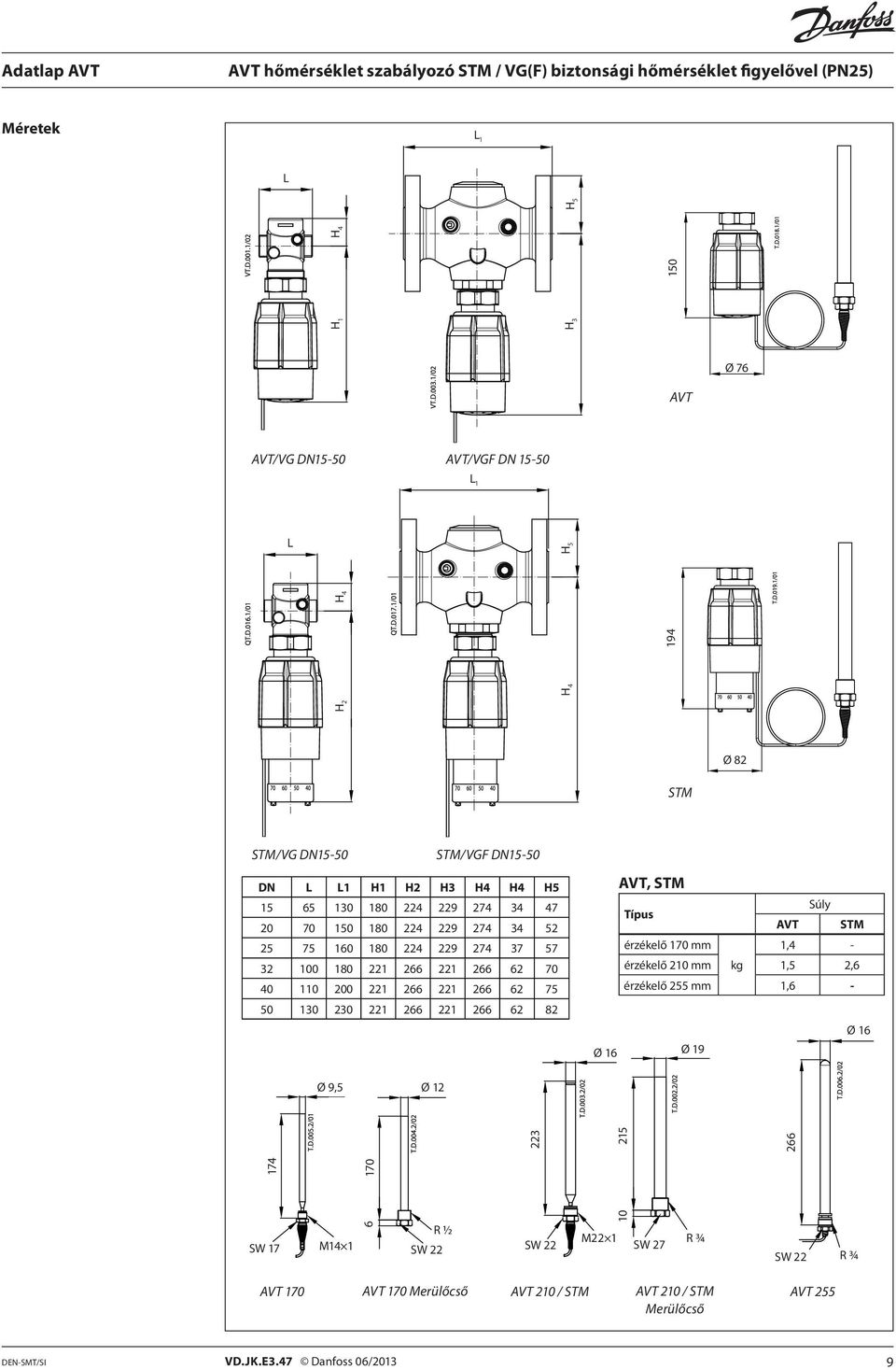 221 266 62 75 50 130 230 221 266 221 266 62 82 AVT, STM Súly Típus AVT STM érzékelő 170 mm 1,4 - érzékelő 210 mm kg 1,5 2,6 érzékelő 255 mm 1,6 - Ø 16 Ø 16 Ø