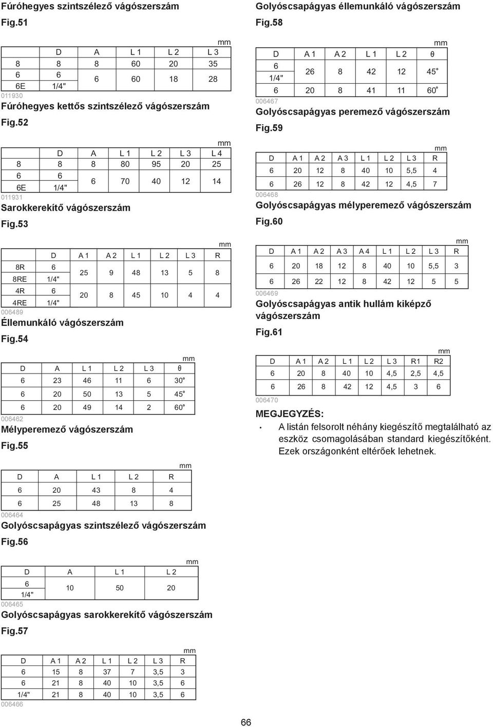 55 D A L L R 0 8 5 8 8 5 0 00 Golyóscsapágyas szintszélez vágószerszám Fig.5 Golyóscsapágyas éllemunkáló vágószerszám Fig.58 D A A L /" 8 0 8 0 007 Golyóscsapágyas peremez vágószerszám Fig.