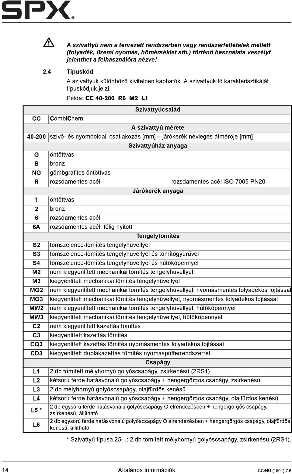 Példa: CC 40-200 R6 M2 L1 Szivattyúcsalád CC CombiChem A szivattyú mérete 40-200 szívó- és nyomóoldali csatlakozás [mm] járókerék névleges átmérője [mm] Szivattyúház anyaga G öntöttvas B bronz NG