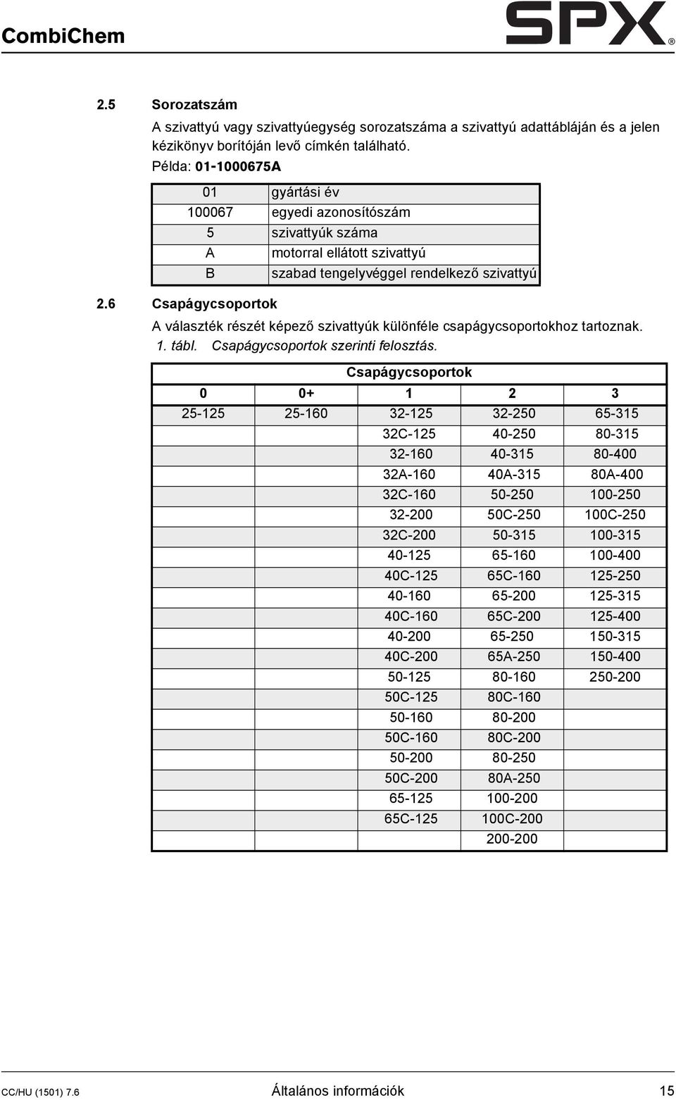 6 Csapágycsoportok A választék részét képező szivattyúk különféle csapágycsoportokhoz tartoznak. 1. tábl. Csapágycsoportok szerinti felosztás.