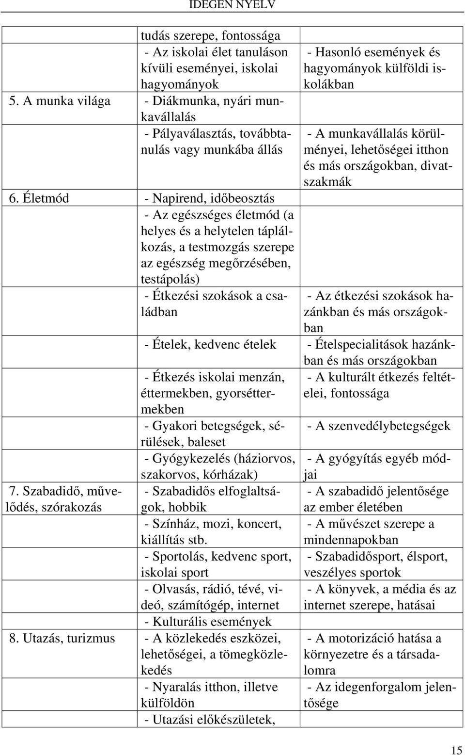 Életmód - Napirend, időbeosztás - Az egészséges életmód (a helyes és a helytelen táplálkozás, a testmozgás szerepe az egészség megőrzésében, testápolás) - Étkezési szokások a családban 7.