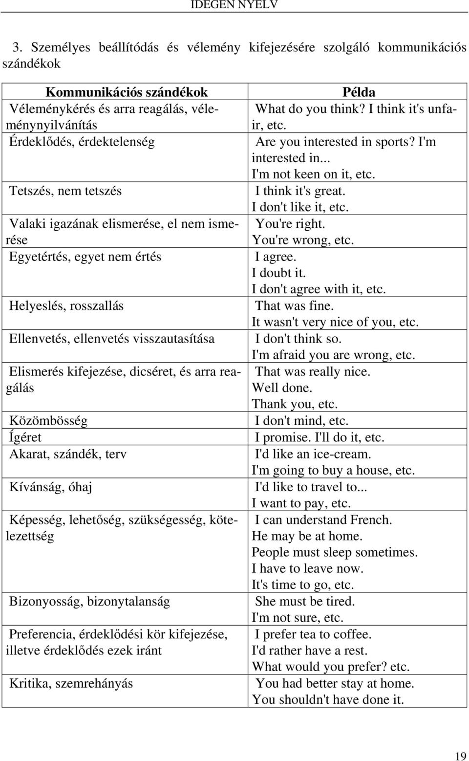 tetszés Valaki igazának elismerése, el nem ismerése Egyetértés, egyet nem értés Helyeslés, rosszallás Ellenvetés, ellenvetés visszautasítása Elismerés kifejezése, dicséret, és arra reagálás