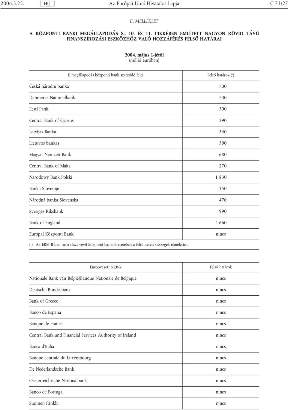 Banka 340 Lietuvos bankas 390 Magyar Nemzeti Bank 680 Central Bank of Malta 270 Narodowy Bank Polski 1 830 Banka Slovenije 350 Národná banka Slovenska 470 Sveriges Riksbank 990 Bank of England 4 660