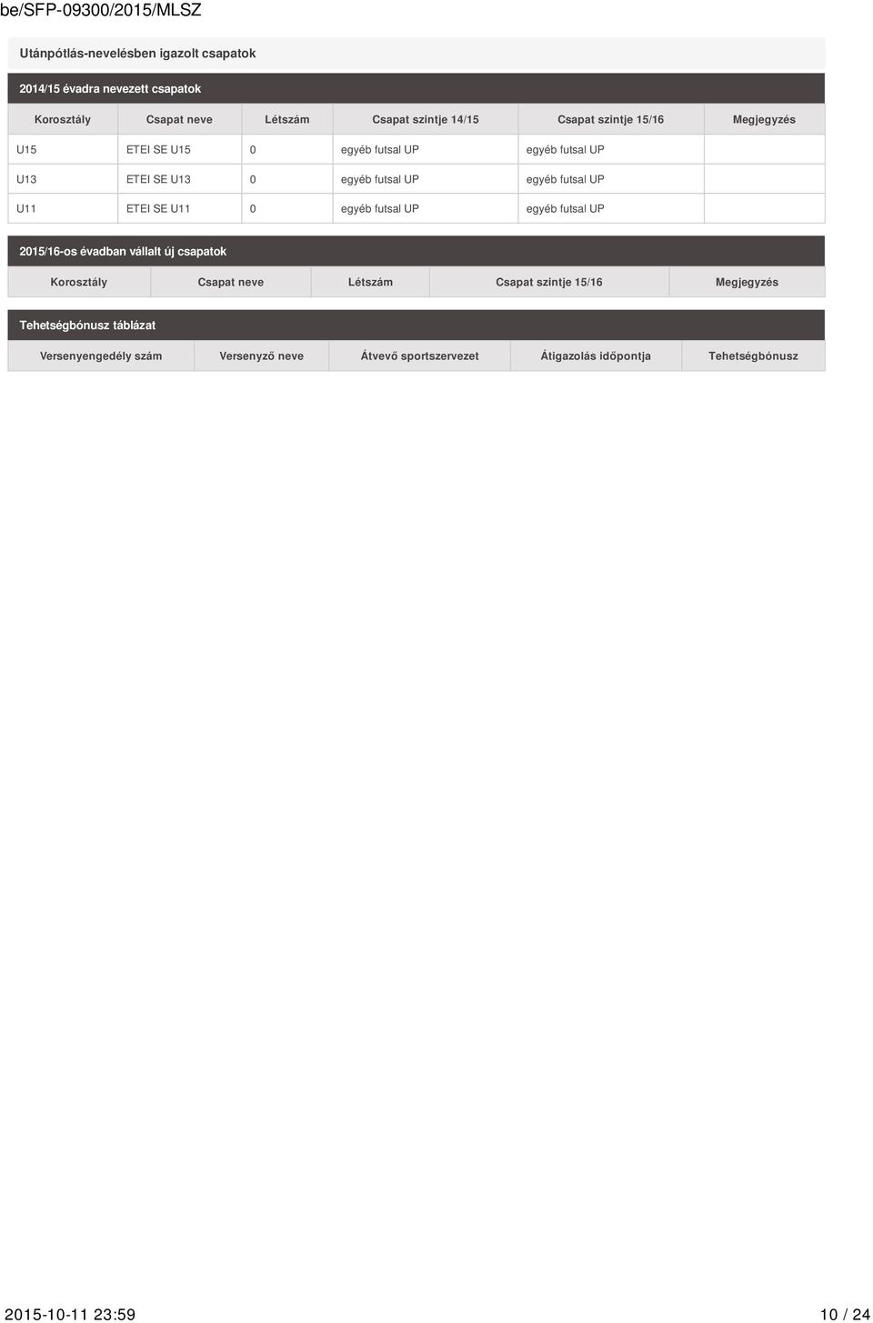 U11 0 egyéb futsal UP egyéb futsal UP 2015/16-os évadban vállalt új csapatok Korosztály Csapat neve Létszám Csapat szintje 15/16