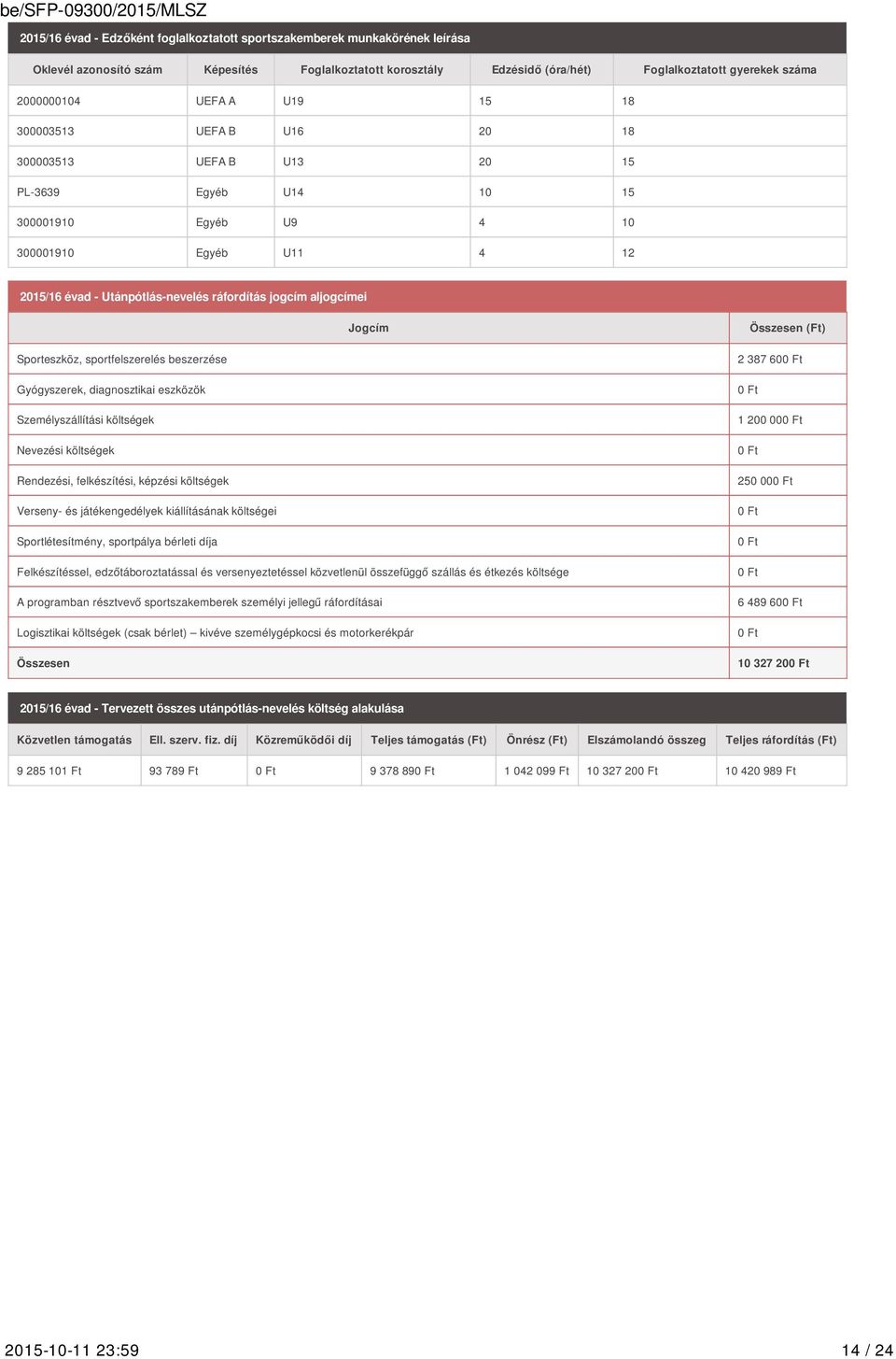 aljogcímei Jogcím Összesen (Ft) Sporteszköz, sportfelszerelés beszerzése Gyógyszerek, diagnosztikai eszközök Személyszállítási költségek Nevezési költségek Rendezési, felkészítési, képzési költségek