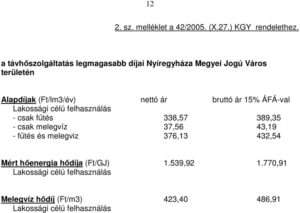 bruttó ár 15% ÁFÁ-val Lakossági célú felhasználás - csak fűtés 338,57 389,35 - csak melegvíz 37,56 43,19 -