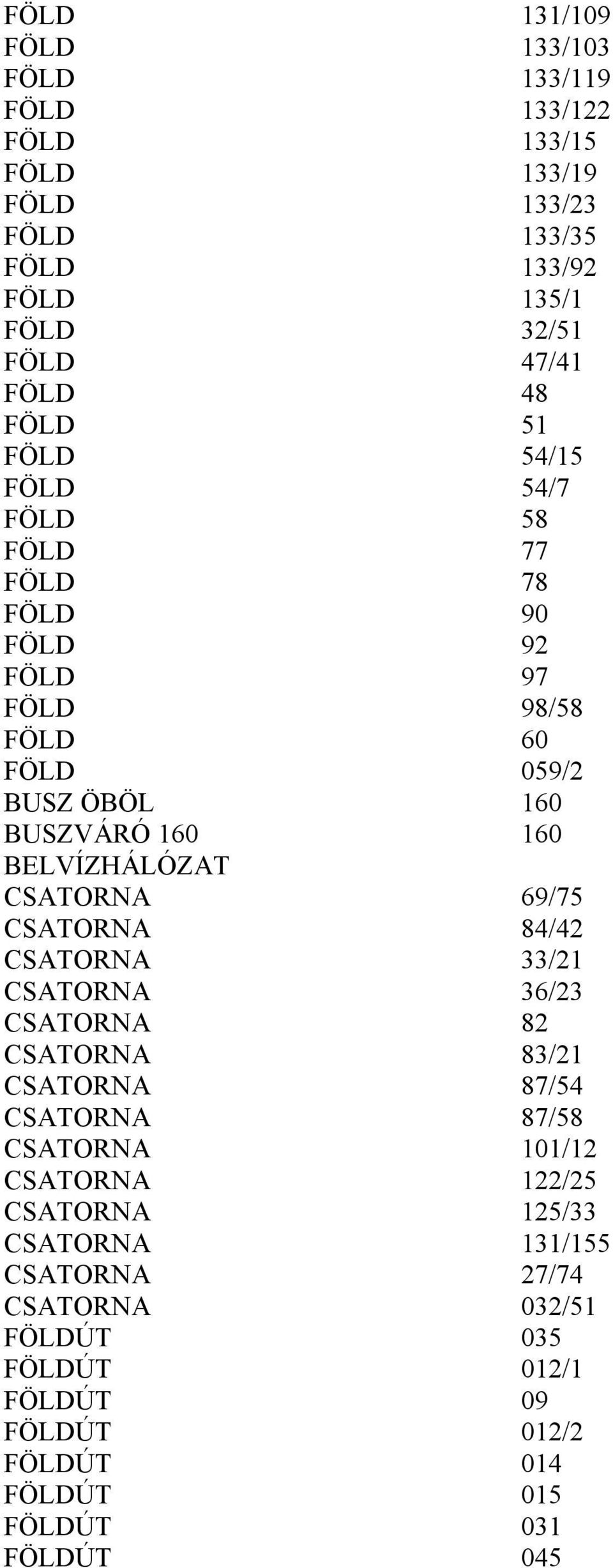 BELVÍZHÁLÓZAT CSATORNA 69/75 CSATORNA 84/42 CSATORNA 33/21 CSATORNA 36/23 CSATORNA 82 CSATORNA 83/21 CSATORNA 87/54 CSATORNA 87/58 CSATORNA 101/12