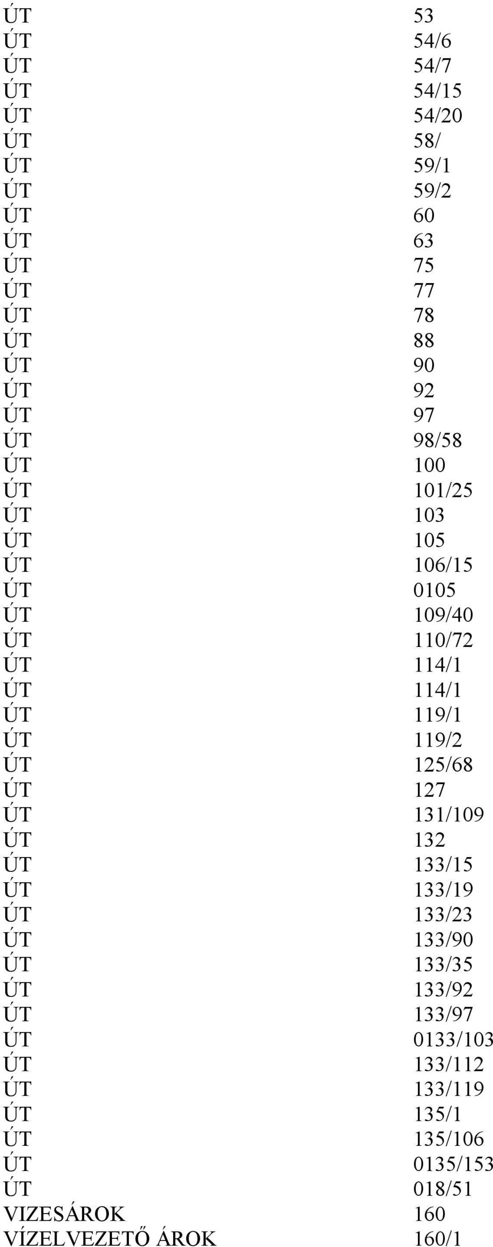 ÚT 119/2 ÚT 125/68 ÚT 127 ÚT 131/109 ÚT 132 ÚT 133/15 ÚT 133/19 ÚT 133/23 ÚT 133/90 ÚT 133/35 ÚT 133/92 ÚT