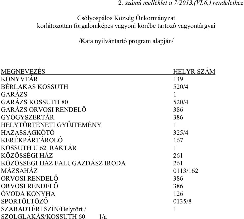 MEGNEVEZÉS HELYR.SZÁM KÖNYVTÁR 139 BÉRLAKÁS KOSSUTH 520/4 GARÁZS 1 GARÁZS KOSSUTH 80.