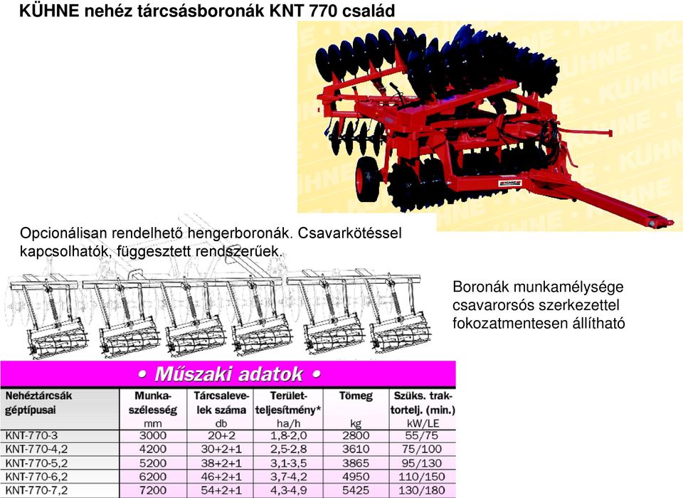 Csavarkötéssel kapcsolhatók, függesztett