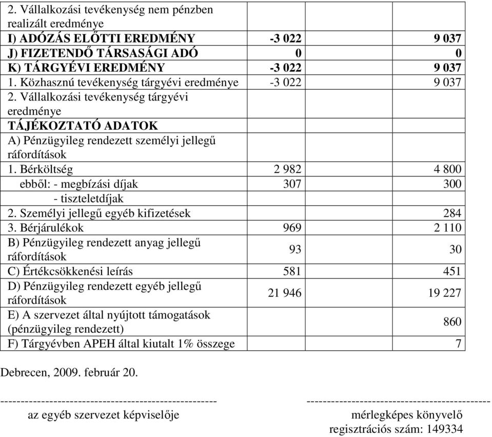 Bérköltség 2 982 4 800 ebbıl: - megbízási díjak 307 300 - tiszteletdíjak 2. Személyi jellegő egyéb kifizetések 284 3.