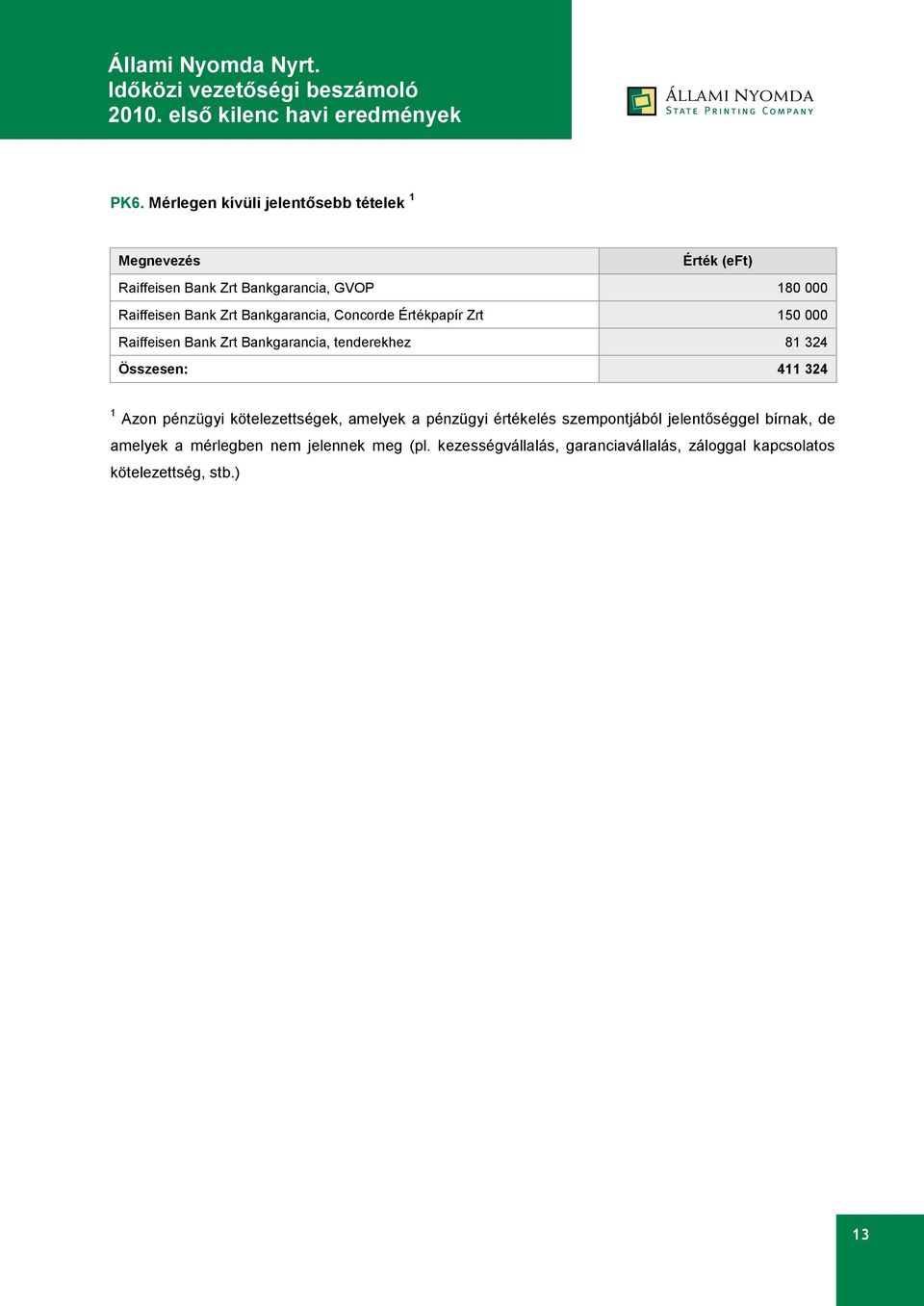 Összesen: 411 324 1 Azon pénzügyi kötelezettségek, amelyek a pénzügyi értékelés szempontjából jelentőséggel bírnak, de