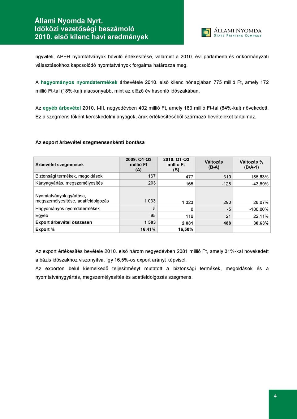negyedévben 402 millió Ft, amely 183 millió Ft-tal (84%-kal) növekedett. Ez a szegmens főként kereskedelmi anyagok, áruk értékesítéséből származó bevételeket tartalmaz.