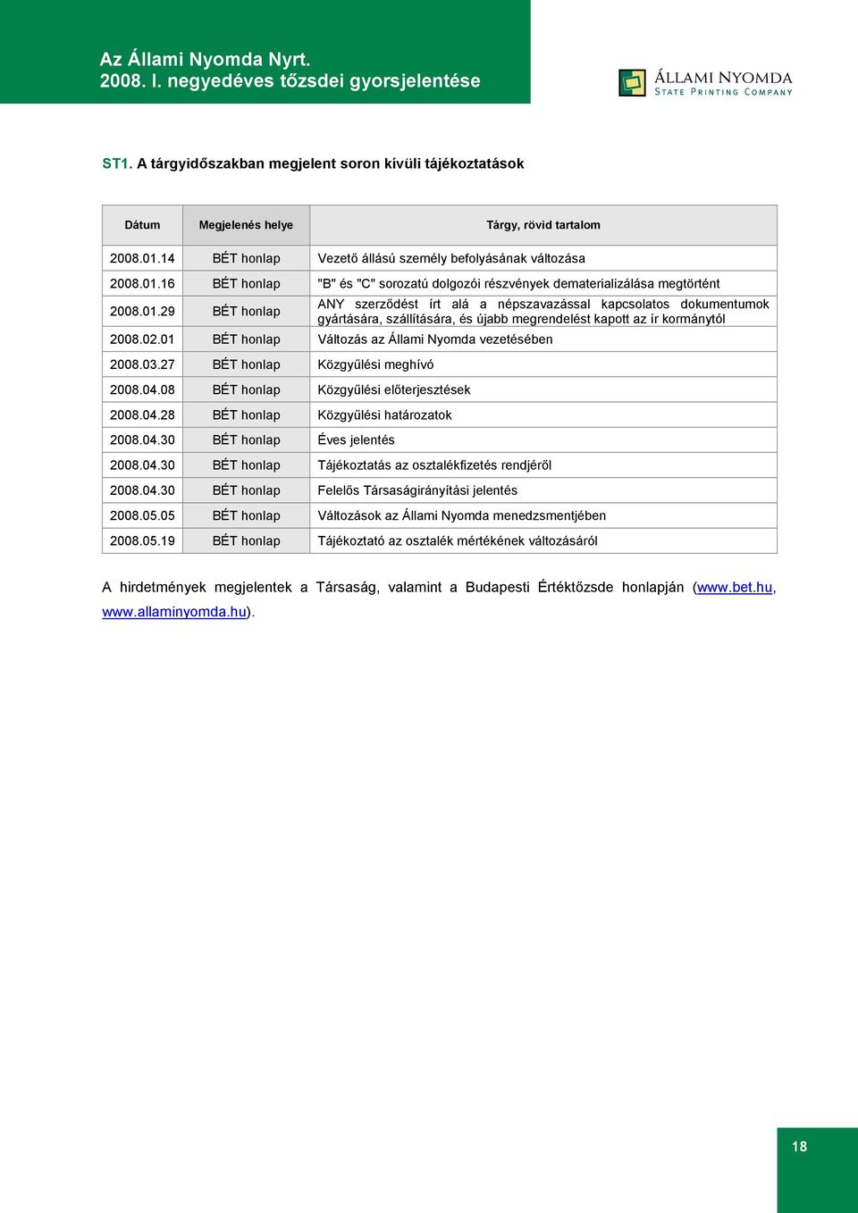 16 BÉT honlap "B" és "C" sorozatú dolgozói részvények dematerializálása megtörtént 2008.01.