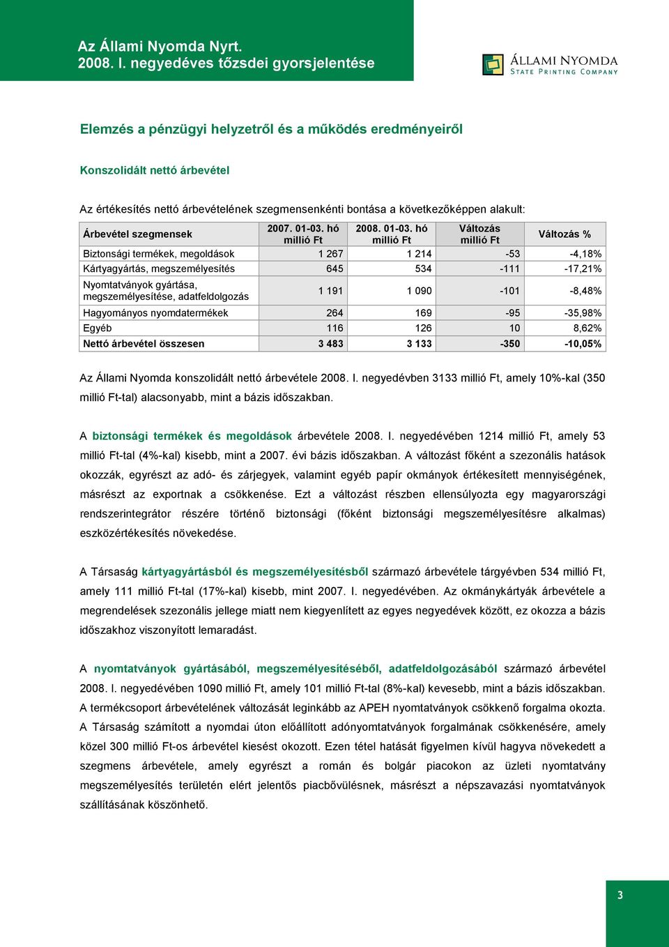 hó Változás Árbevétel szegmensek Változás % millió Ft millió Ft millió Ft Biztonsági termékek, megoldások 1 267 1 214-53 -4,18% Kártyagyártás, megszemélyesítés 645 534-111 -17,21% Nyomtatványok