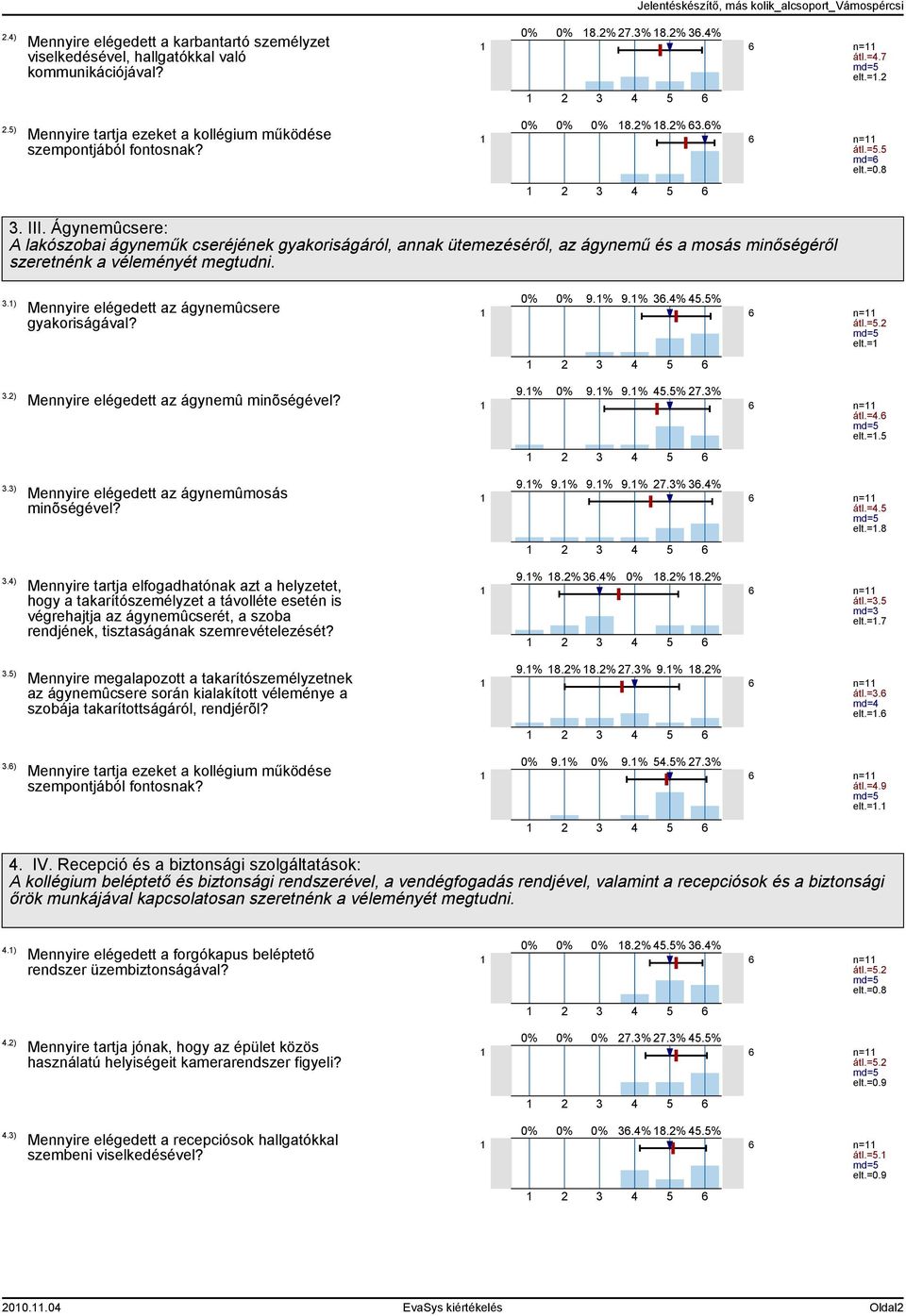 ).).).).) Mennyire elégedett az ágynemûcsere gyakoriságával? Mennyire elégedett az ágynemû minõségével? Mennyire elégedett az ágynemûmosás minõségével?