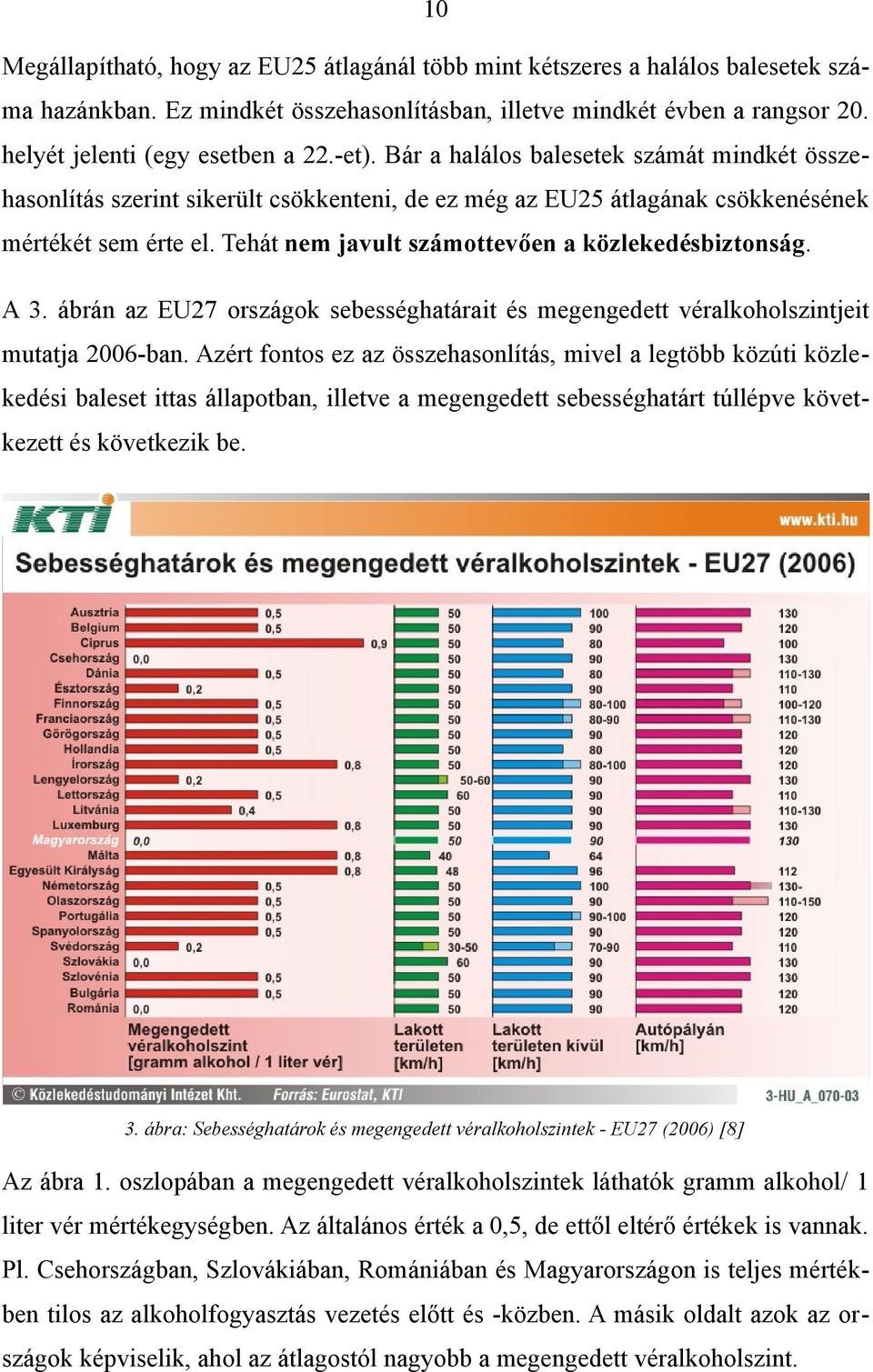 Tehát nem javult számottevően a közlekedésbiztonság. A 3. ábrán az EU27 országok sebességhatárait és megengedett véralkoholszintjeit mutatja 2006-ban.