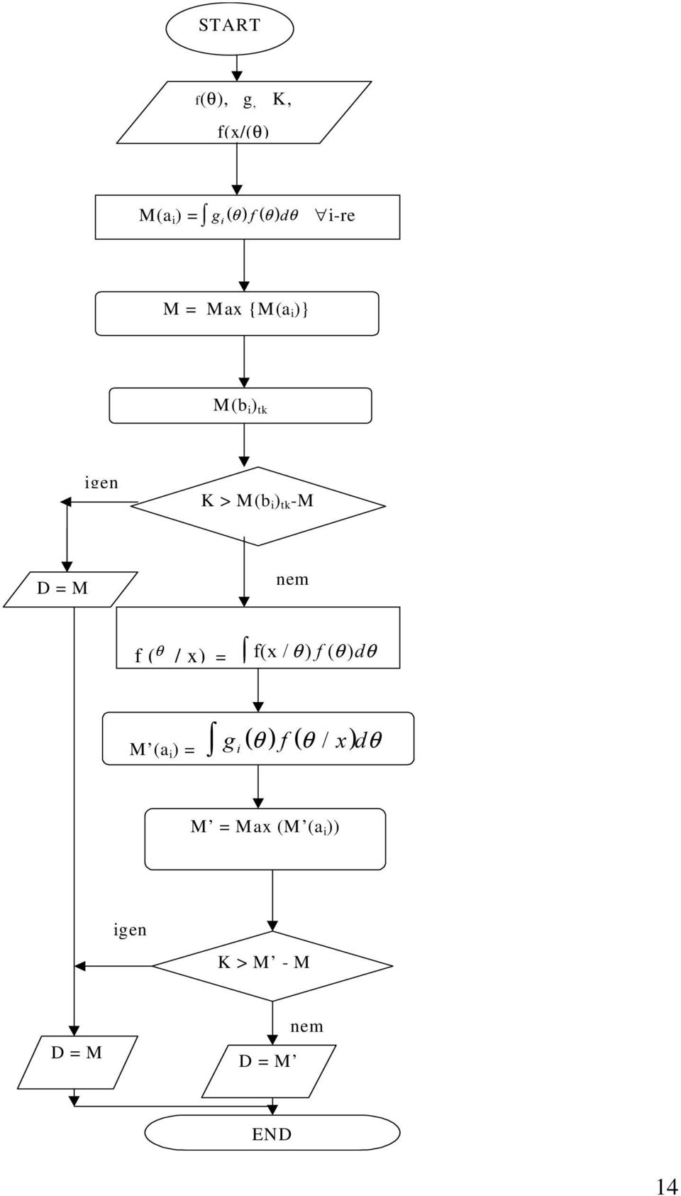 nem f ( θ I[ / x) = θ θ θ I G J M (a i ( ) I ( [) G ) = θ