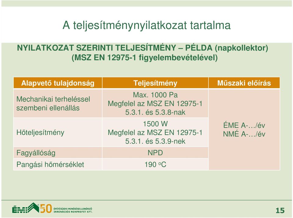 szembeni ellenállás Hőteljesítmény Fagyállóság Pangási hőmérséklet Max.