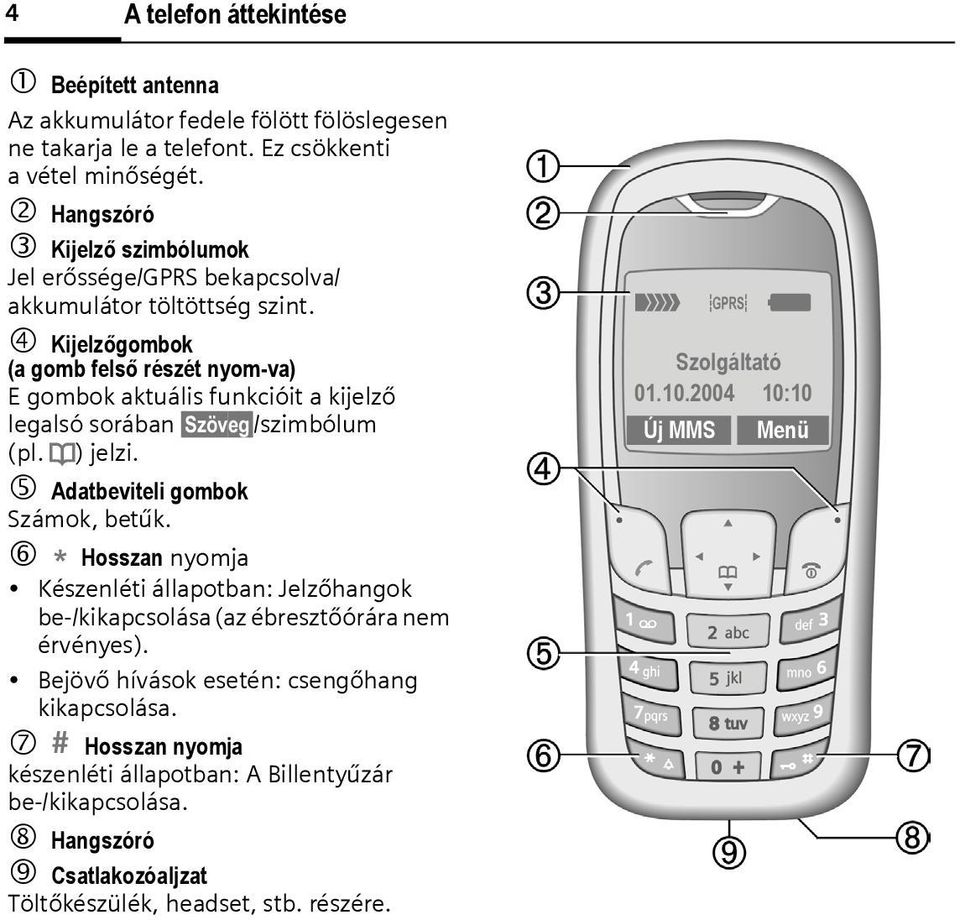 4 Kijelzőgombok (a gomb felső részét nyom-va) E gombok aktuális funkcióit a kijelző legalsó sorában Szöveg /szimbólum (pl. d) jelzi. 5 Adatbeviteli gombok Számok, betűk.