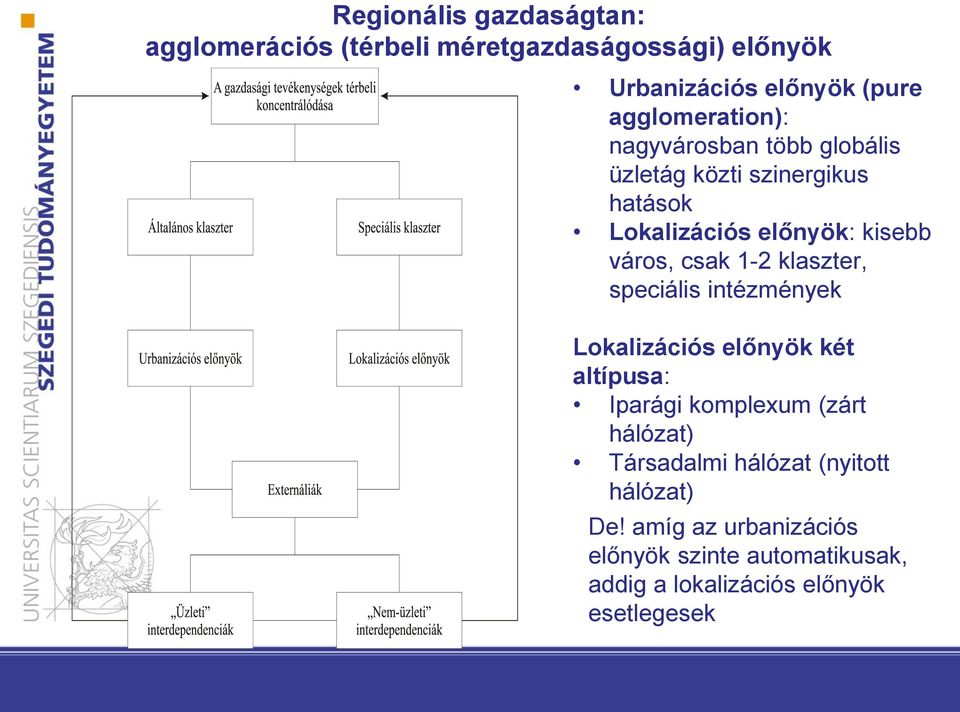 csak 1-2 klaszter, speciális intézmények Lokalizációs előnyök két altípusa: Iparági komplexum (zárt hálózat)