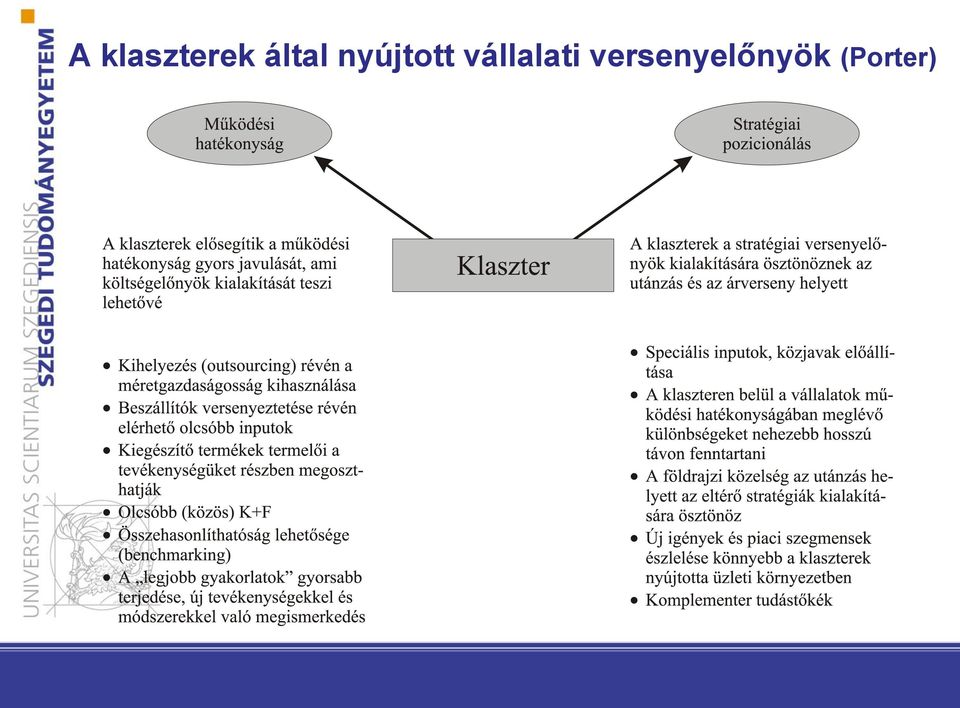 vállalati