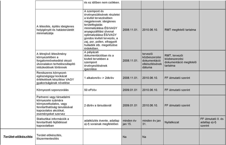 Rendszeres környezetegészségügyi kockázat értékelések készítése VAGY gyakoriságának növelése A szempont és érvényesülésének részletei a kivitel tervezésében megjelennek: ideiglenes területfoglalás