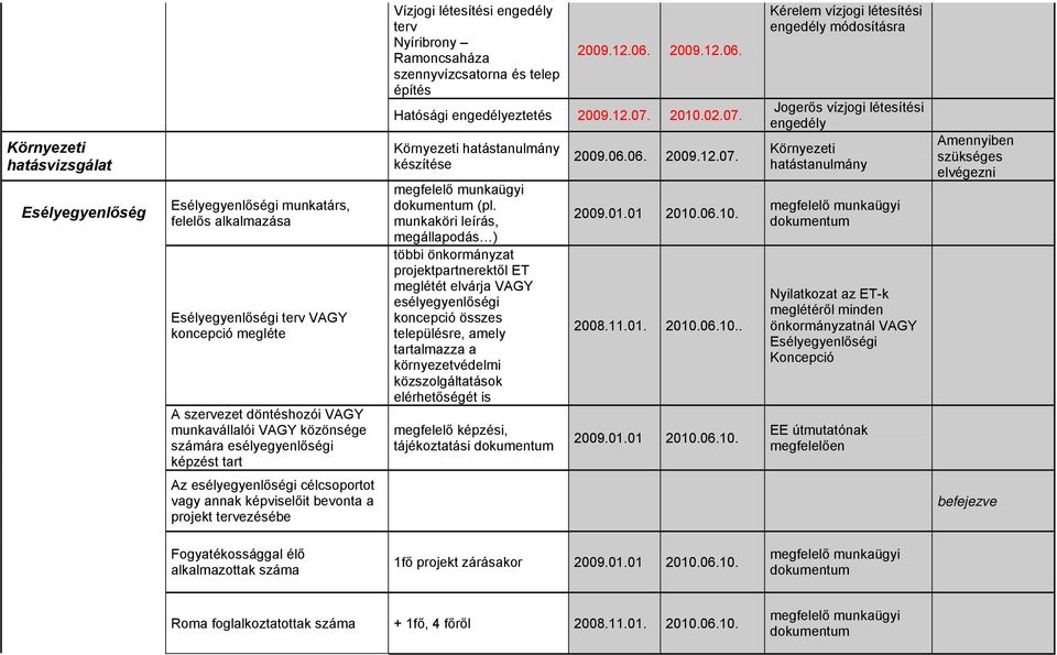 07. Környezeti hatástanulmány készítése (pl.