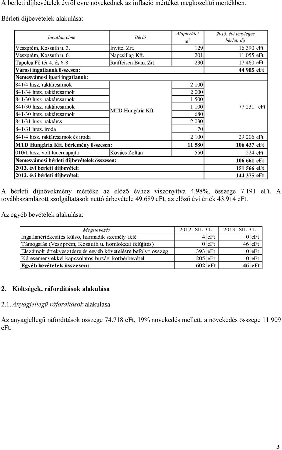 230 17 460 eft Városi ingatlanok összesen: 44 905 eft Nemesvámosi ipari ingatlanok: 841/4 hrsz. raktárcsarnok 2 100 841/34 hrsz. raktárcsarnok 2 000 841/30 hrsz. raktárcsarnok 1 500 841/30 hrsz.