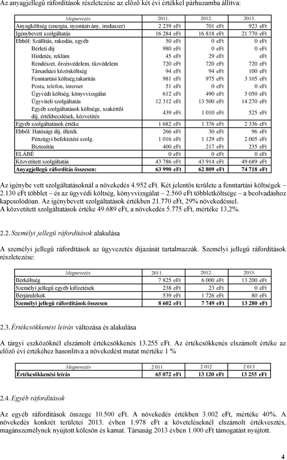 eft 0 eft 0 eft Hirdetés, reklám 45 eft 29 eft eft Rendészet, őrzésvédelem, tűzvédelem 720 eft 720 eft 720 eft Társasházi közösköltség 94 eft 94 eft 100 eft Fenntartási költség,takaritás 981 eft 975