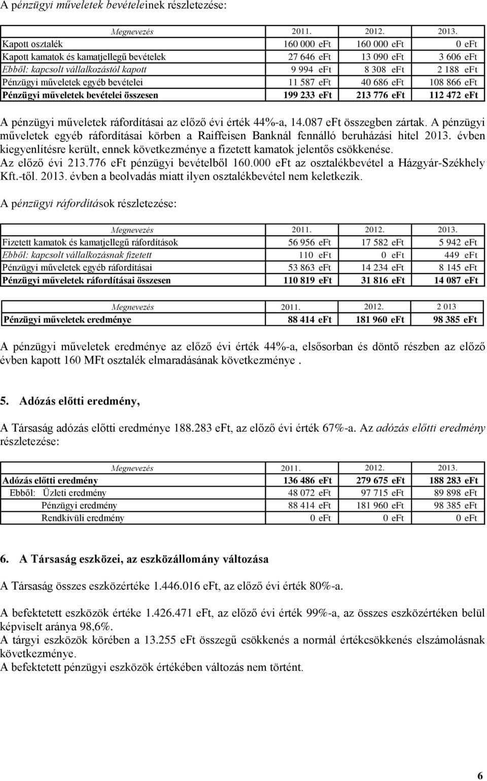 műveletek egyéb bevételei 11 587 eft 40 686 eft 108 866 eft Pénzügyi műveletek bevételei összesen 199 233 eft 213 776 eft 112 472 eft A pénzügyi műveletek ráfordításai az előző évi érték 44%-a, 14.