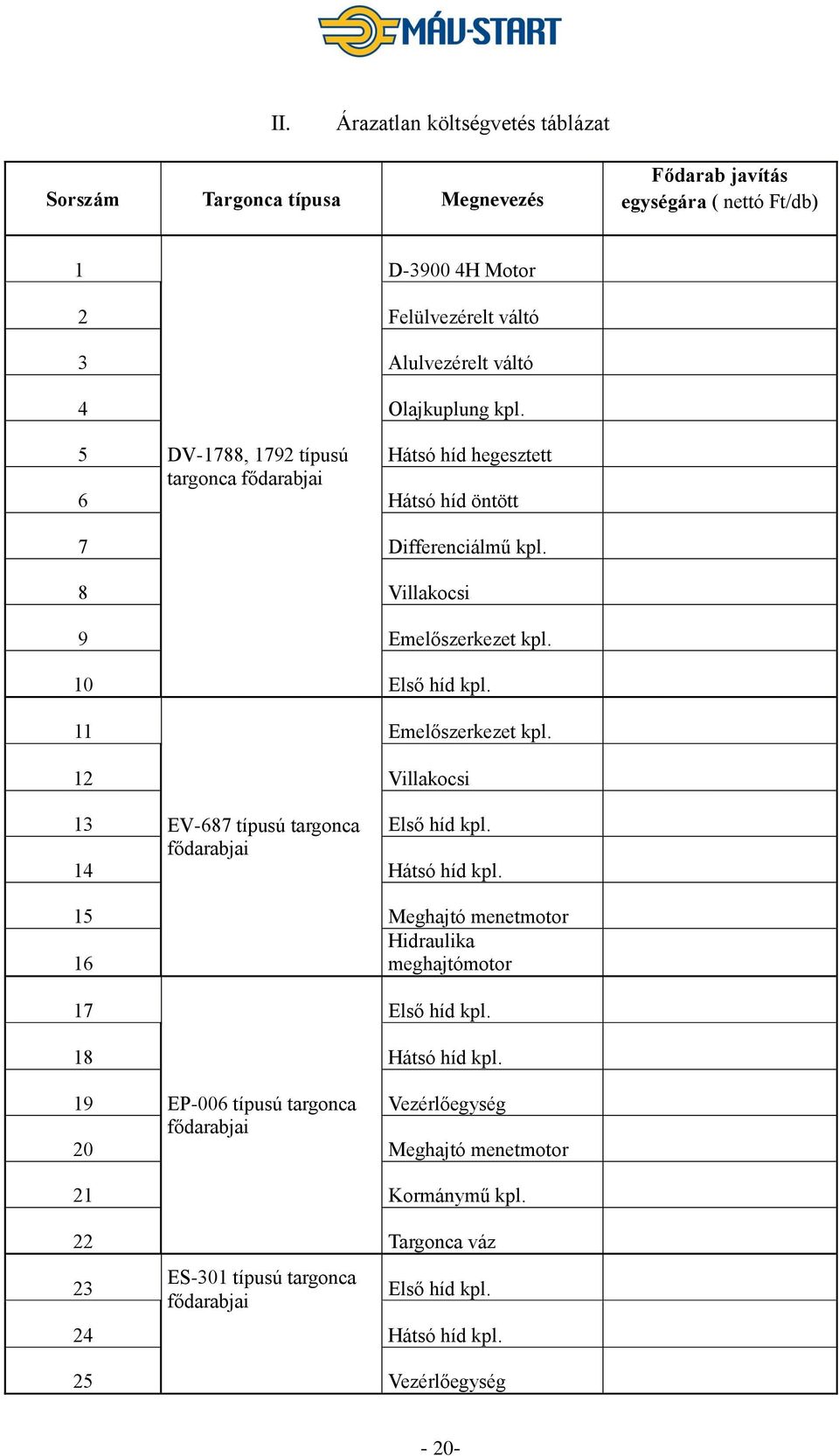 11 Emelőszerkezet kpl. 12 Villakocsi 13 EV-687 típusú targonca Első híd kpl. fődarabjai 14 Hátsó híd kpl. 15 Meghajtó menetmotor Hidraulika 16 meghajtómotor 17 Első híd kpl.