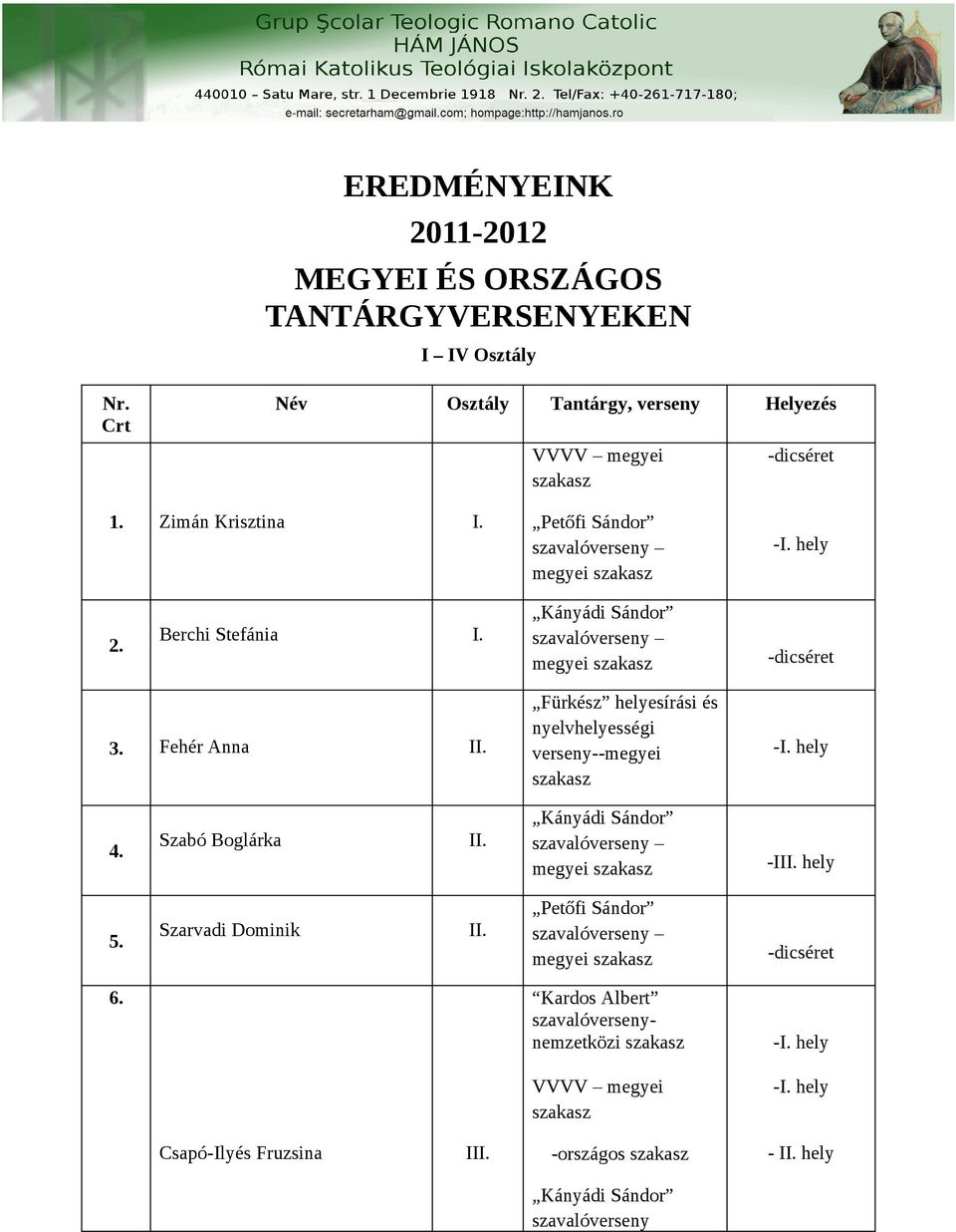 3. Fehér Anna II. verseny--megyei 4. Szabó Boglárka II. 5. Szarvadi Dominik II. 6.