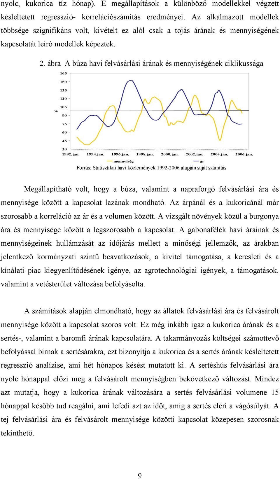 ábra A búza havi felvásárlási árának és mennyiségének ciklikussága 165 150 135 120 105 % 90 75 60 45 30 1992.jan.