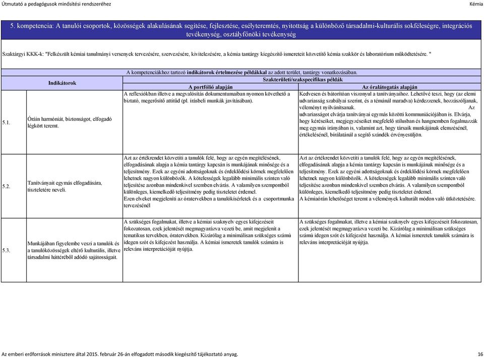 működtetésére. " 5.1. Indikátorok Óráin harmóniát, biztonságot, elfogadó légkört teremt. A kompetenciákhoz tartozó indikátorok értelmezése példákkal az adott terület, tantárgy vonatkozásában.