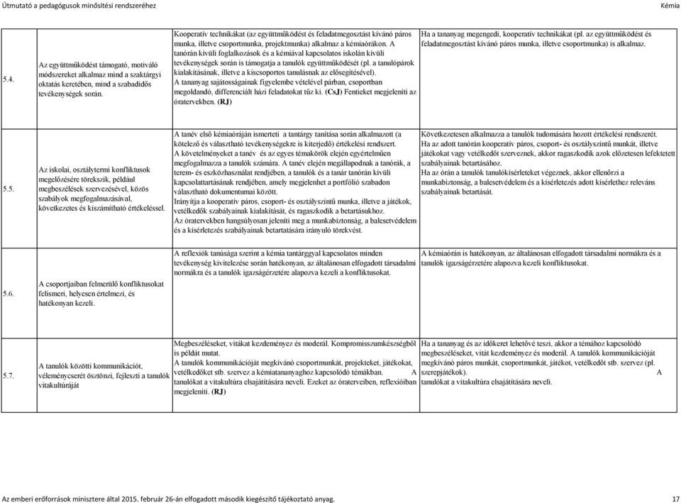 A tanórán kívüli foglalkozások és a kémiával kapcsolatos iskolán kívüli tevékenységek során is támogatja a tanulók együttműködését (pl.