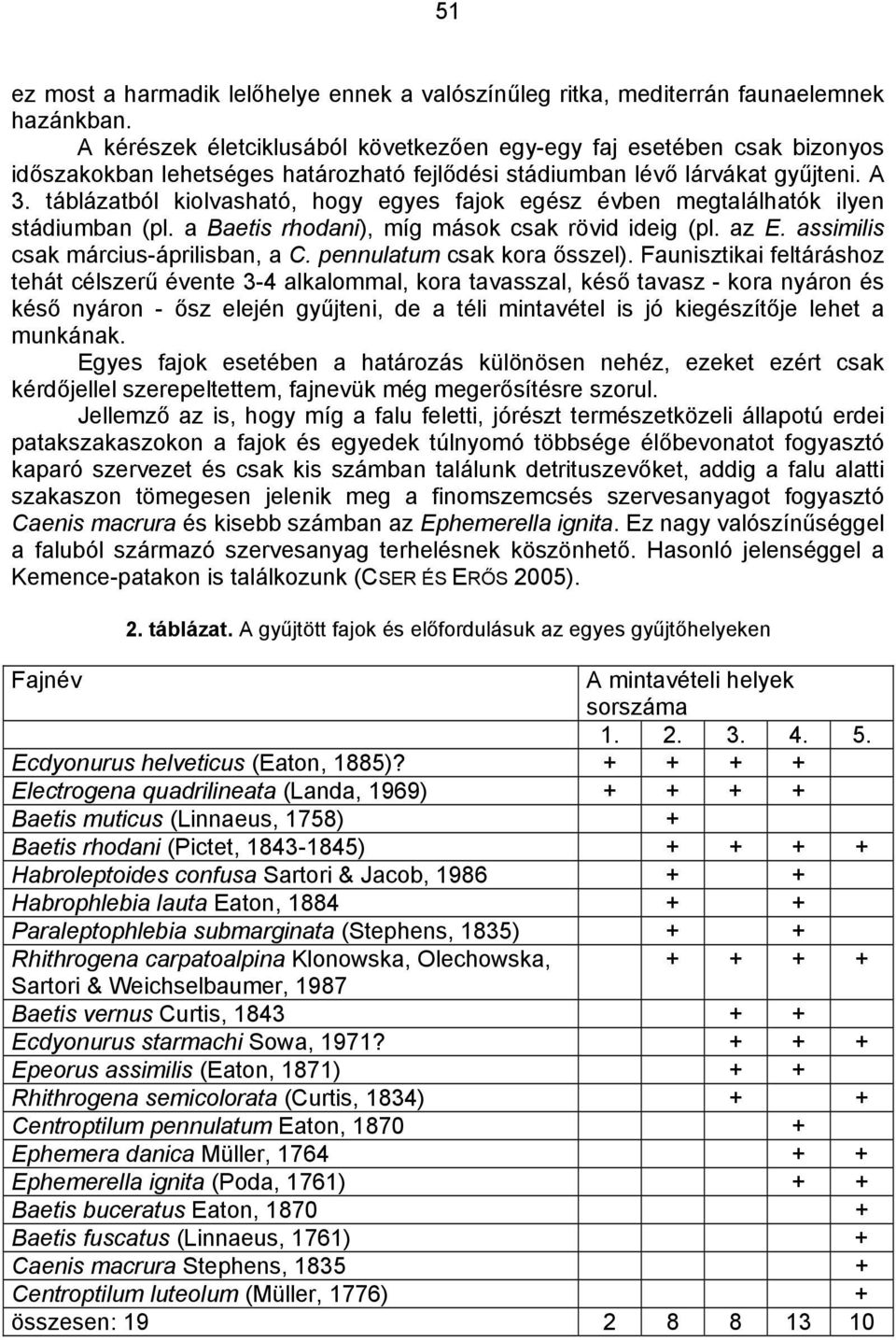 táblázatból kiolvasható, hogy egyes fajok egész évben megtalálhatók ilyen stádiumban (pl. a Baetis rhodani), míg mások csak rövid ideig (pl. az E. assimilis csak március-áprilisban, a C.