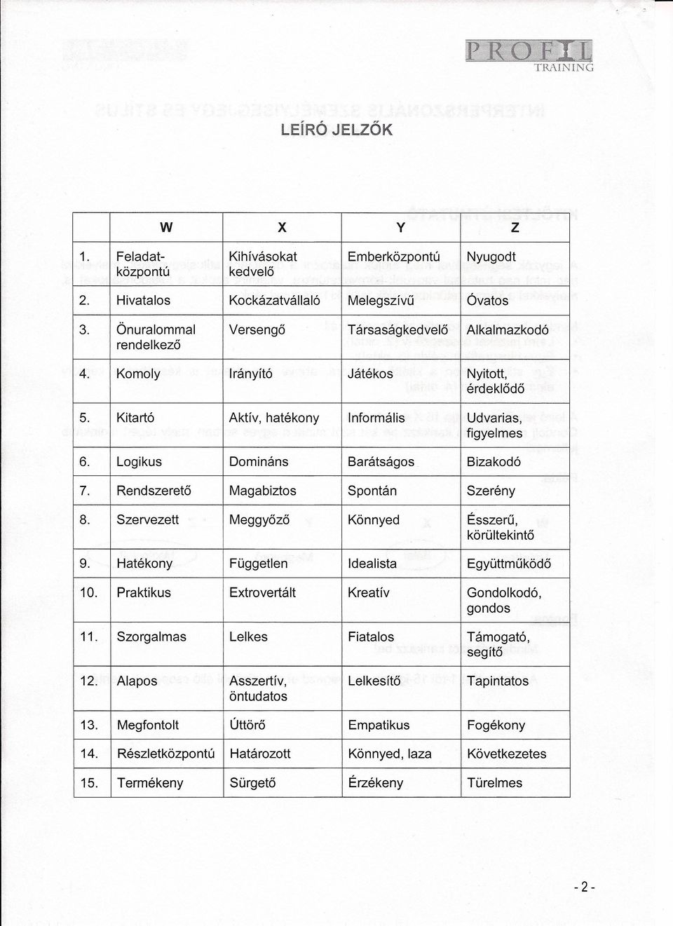 Logikus Domináns Barátságos Bizakodó 7. Rendszerető Magabiztos Spontán Szerény 8. Szervezett Meggyőző Könnyed Ésszerű, körültekintő. Hatékony Független Idealista Együttműködő 10.