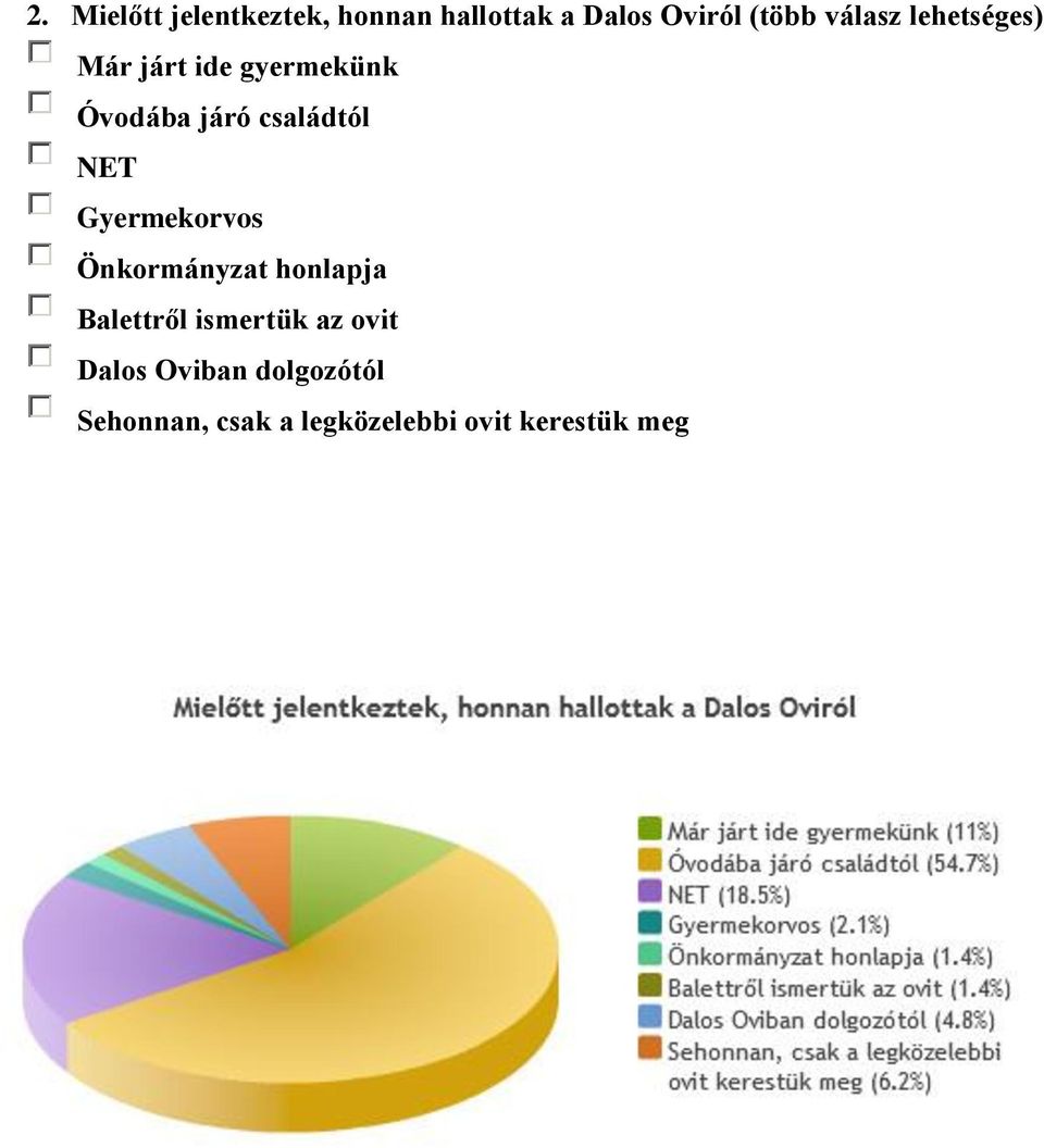 NET Gyermekorvos Önkormányzat honlapja Balettről ismertük az ovit