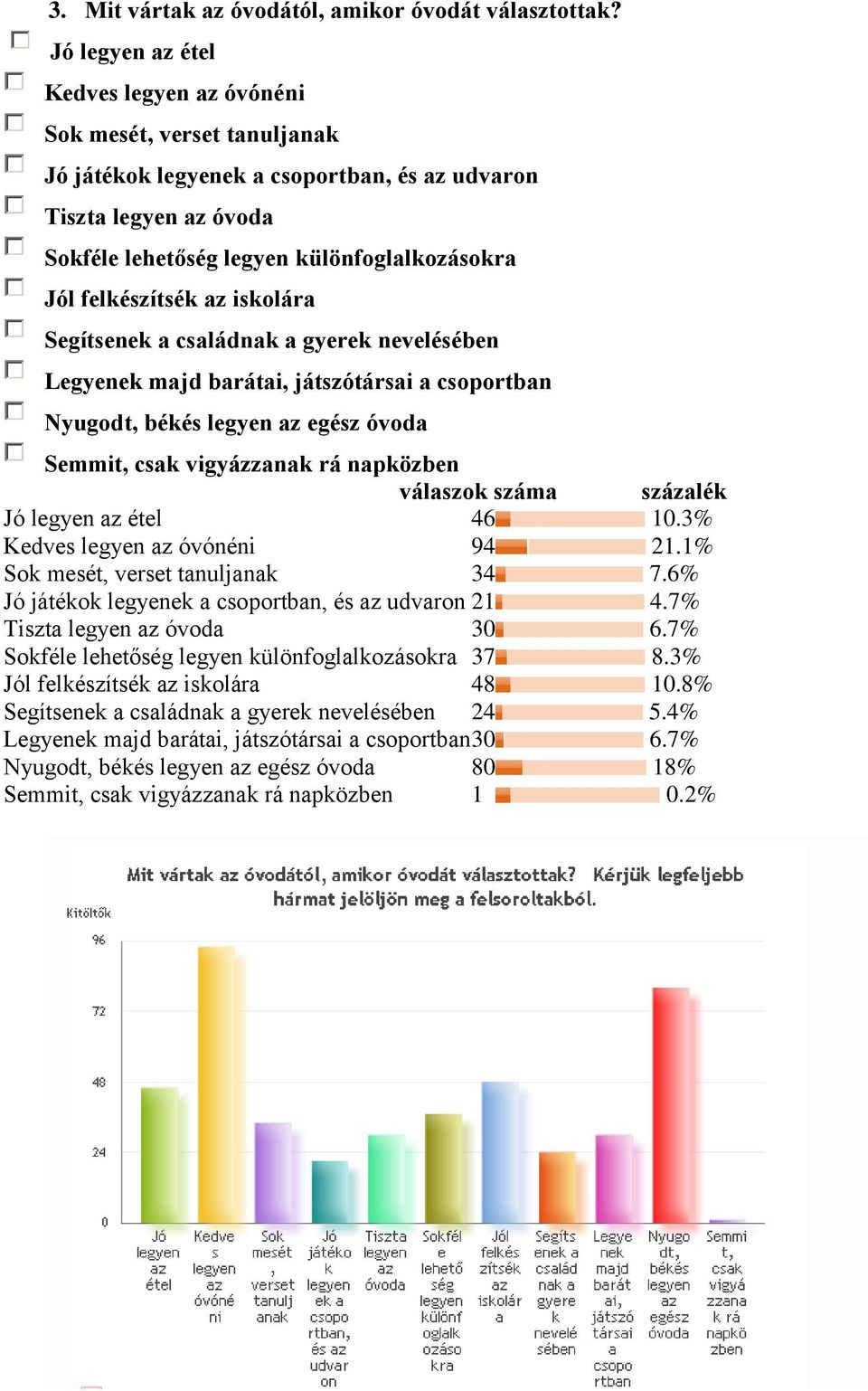 felkészítsék az iskolára Segítsenek a családnak a gyerek nevelésében Legyenek majd barátai, játszótársai a csoportban Nyugodt, békés legyen az egész óvoda Semmit, csak vigyázzanak rá napközben