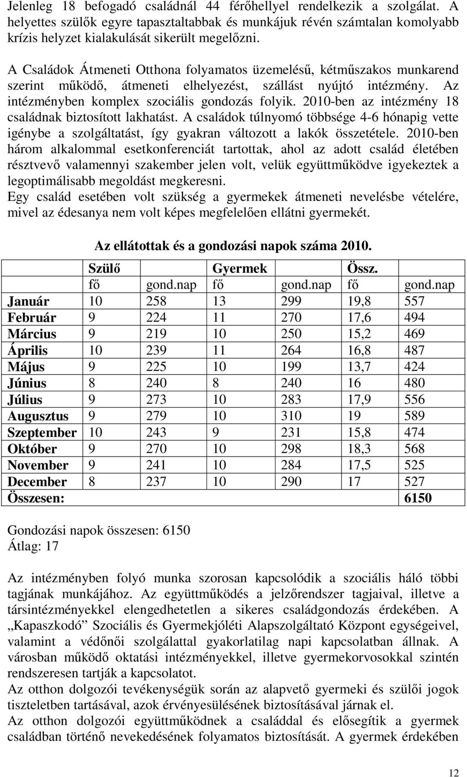 2010-ben az intézmény 18 családnak biztosított lakhatást. A családok túlnyomó többsége 4-6 hónapig vette igénybe a szolgáltatást, így gyakran változott a lakók összetétele.